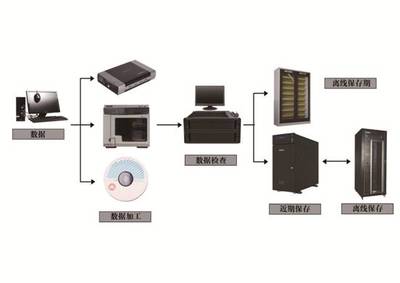 同方光盤亮相全球智博會(huì)，軟件定義存儲(chǔ)引領(lǐng)數(shù)據(jù)未來(lái)