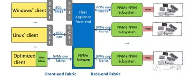 存儲(chǔ)廠商 為何在雙十一前就急于“買(mǎi)買(mǎi)買(mǎi)”？