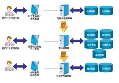 房地產(chǎn)市場(chǎng)信息管理解決方案 存儲(chǔ)軟件的關(guān)鍵角色與應(yīng)用實(shí)踐