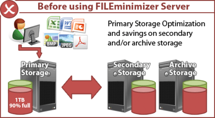 主存儲(chǔ)器優(yōu)化新策略 通過(guò)無(wú)壓縮單個(gè)文件處理提升存儲(chǔ)效率