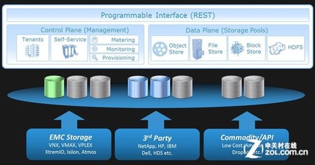 引爆2013 聚焦存儲(chǔ)領(lǐng)域十大創(chuàng)新產(chǎn)品與技術(shù)——存儲(chǔ)軟件篇